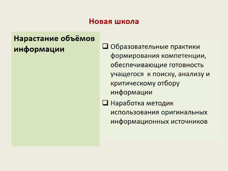 Новая школа  Нарастание объёмов информации Образовательные практики формирования компетенции, обеспечивающие готовность учащегося 